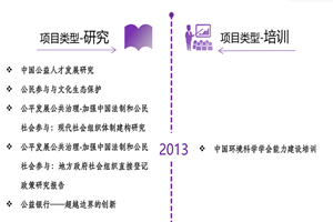 插进去啊啊啊不要插进去啊啊啊不要插进去啊啊啊不要淫色视频网站免费看电影了非评估类项目发展历程